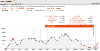 My graph of progress